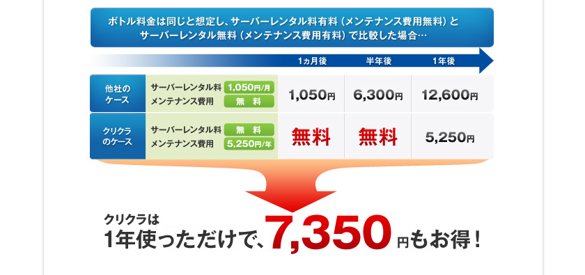 �N���X�^���N������1�N�g����������7350�~������