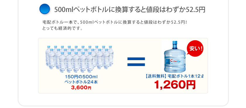 �y�b�g�{�g���Ɋ��Z����ƒl�i�͂킸��52.5�~