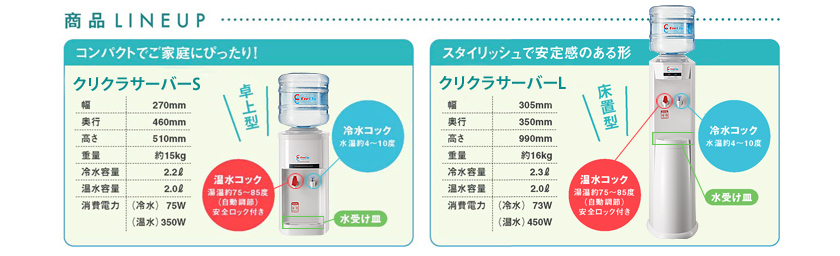 商品LINEUP